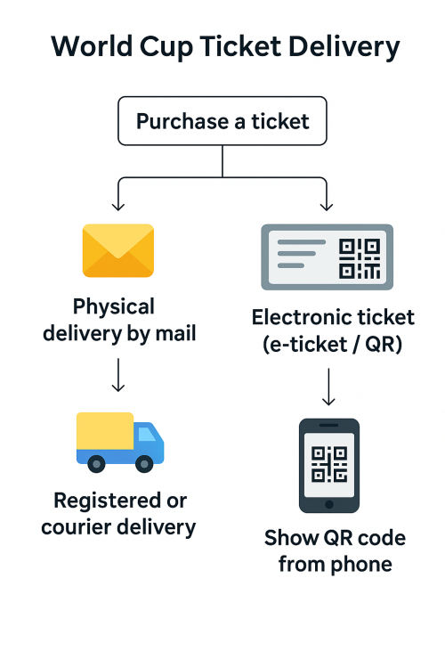world cup ticket delivery